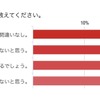 ステップワゴンスパーダ：あなたの第一印象を教えてください。