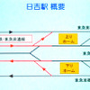 相鉄・東急直通線 事業説明会を開催