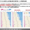 With/Afterコロナ時代の自動車への期待・新しい可能性～自動車ニーズ調査（第3回）～