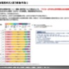 With/Afterコロナ時代の自動車への期待・新しい可能性～自動車ニーズ調査（第3回）～