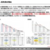 With/Afterコロナ時代の自動車への期待・新しい可能性～自動車ニーズ調査（第3回）～