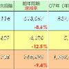 【伊東大厚のトラフィック計量学】9月の交通事故統計から