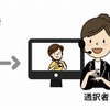 手話通訳サービス ご利用方法（通話開始）