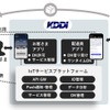 実証のシステム構成イメージ