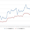 ハイオクガソリン実売価格（「e燃費」調べ）