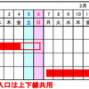閉鎖日時