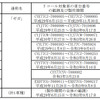 対象車種