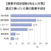 直近で廃車した車は誰が手続きを行ったのか