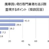 廃車買い取り専門業者を選ぶ際に、重視するポイント