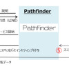 実証実験イメージ