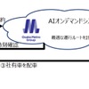 企業向けオンデマンド配車サービスのイメージ