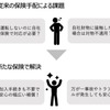 自動運転システム提供者専用保険の効果