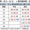 自動運転モビリティの運行スケジュール
