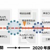 自動運転モビリティの走行ルート