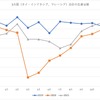 アセアン主要3カ国の生産台数推移