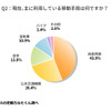 現在、主に利用している移動手段は何ですか？