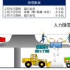 札幌駅高架上における除雪作業の概要。