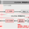 システムイメージ