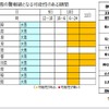 気象庁発表の大雪情報。千葉県を除いて警戒が必要だ。