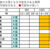 今後の気象の見通し