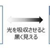 黒色のメカニズム