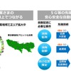 KDDIはauの5G回線を使った技術を提供。