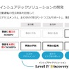 損害保険ジャパンは新しいソリューション開発を手がけている。