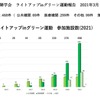 ライトアップ in グリーン運動報告