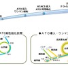 ATOやATACSの導入、ATO高性能化、ワンマン化の計画スケジュールと対象線区。