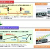 従来の列車制御と無線式列車制御（ATACS）の比較。