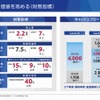 経済的価値を高める（財務指標）