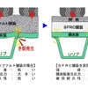 通常のアスファルト舗装とSFRC舗装との比較
