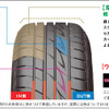 ブリヂストン Playz PZ-XC 発売…軽、コンパクトカー専用