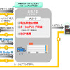 EVを活用したマルチユースサービススキーム