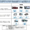 国土交通省自動車局 令和4年度予算概算要求のポイント…国土交通省 自動車局 総務課企画官 渡眞利諭氏［インタビュー］