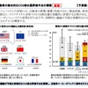 国土交通省自動車局 令和4年度予算概算要求のポイント…国土交通省 自動車局 総務課企画官 渡眞利諭氏［インタビュー］