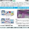 国土交通省自動車局 令和4年度予算概算要求のポイント…国土交通省 自動車局 総務課企画官 渡眞利諭氏［インタビュー］