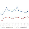 レギュラーガソリン実売価格（「e燃費」調べ）