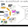 Ansys 2022R1リリース