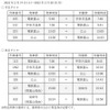 20020形の運用（2月19～28日）。