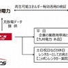 今回の EV レンタカー活用スキーム図