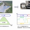 再⽣可能エネルギーの有効活用に向けた EV 活用イメージ
