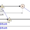 新たな検査周期の概要。