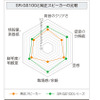 『SR-GS100』と純正スピーカーとの性能比較。