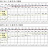 シートベルト着用率調査の結果