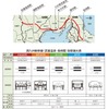 西九州新幹線武雄温泉～長崎間の各駅諸元。