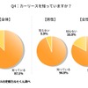 カーリースを知っていますか？