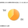 自家用車にかかる費用が家計を圧迫していると感じますか？