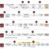 ツアー行程概要