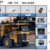 T-iロボ リジッドダンプの外観と自動運転のための設置機器